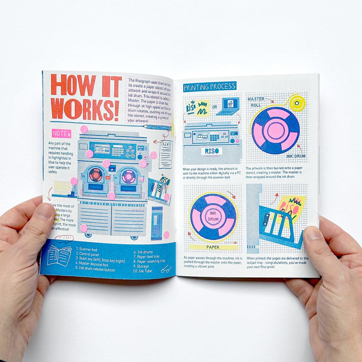 Hello Riso Book Hello Riso! – Counterprint